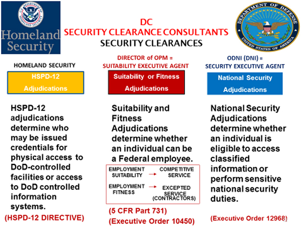 security clearances