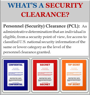 what's a security clearance