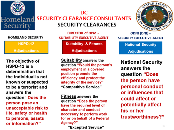 security clearances