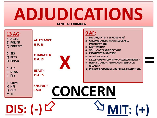 dod-adjudicative-elements-security-clearance