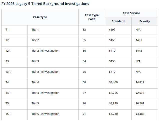 investigation types comparison