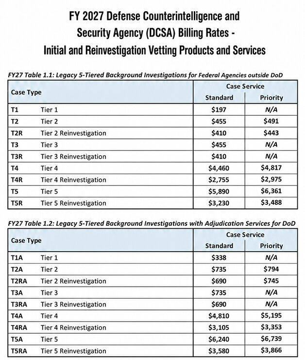 investigation types comparison
